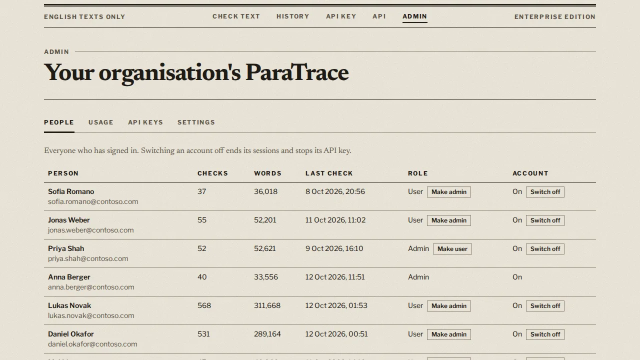 The Admin page's People tab, listing the people of a sample organisation with their checks, words, last check, role and account switches.